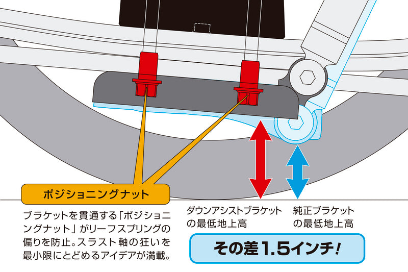 スーパーダウンブロックシステム 4.0インチ/-100.0ミリ SDS40C｜NV350