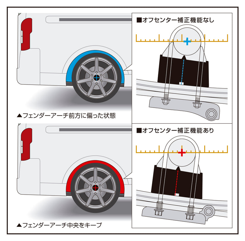 ハイトダウンブロックシステム 2.5インチ/-62.5ミリ SDS25C｜NV350